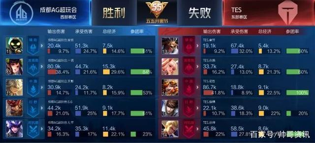 标志等仍需 标志等仍需