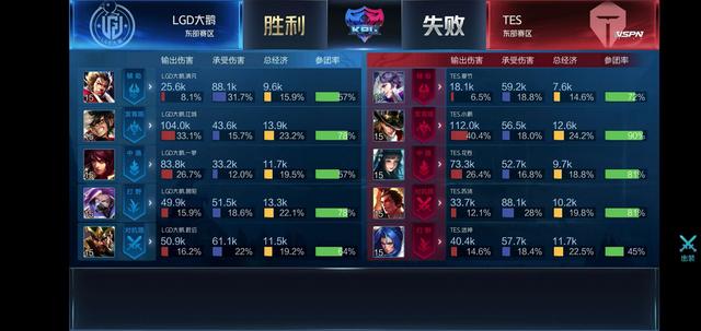 阵容短板 阵容短板